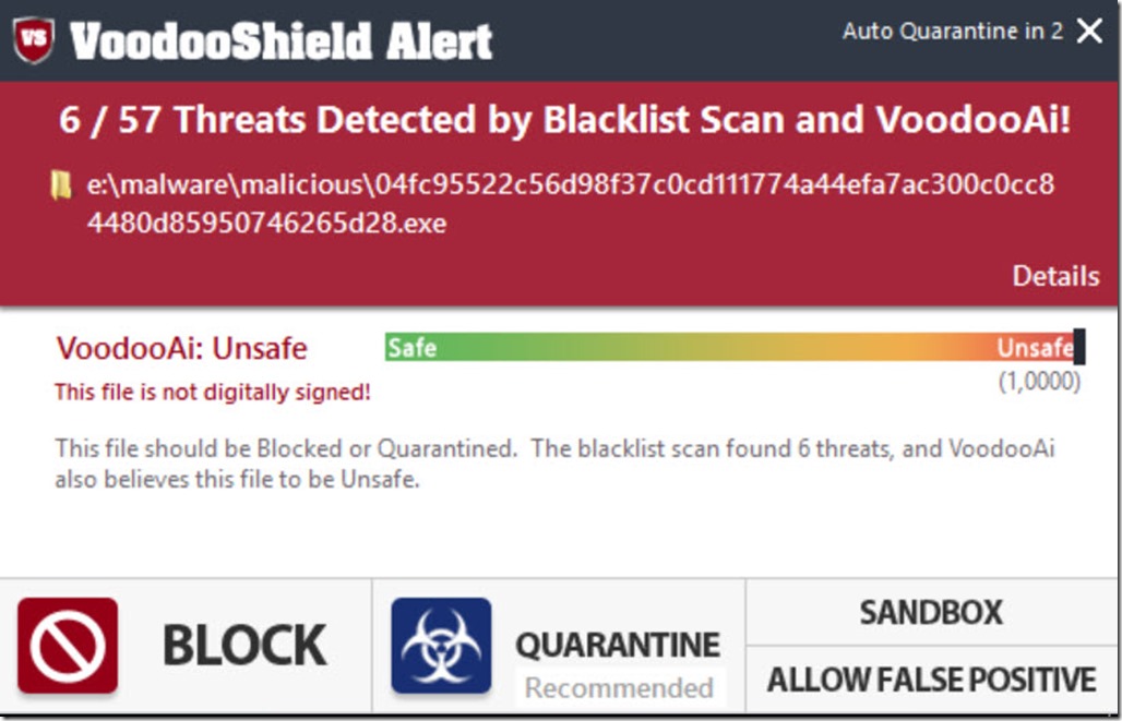 Sandboxes flagged this file as malicious. Unsafe что это вирус. VOODOOSHIELD. Unsafe.ai_score_99%. Тестирование антивирусов 2023.